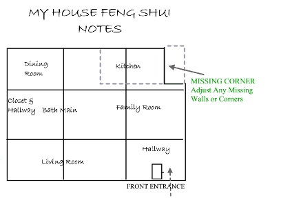 feng shui room map